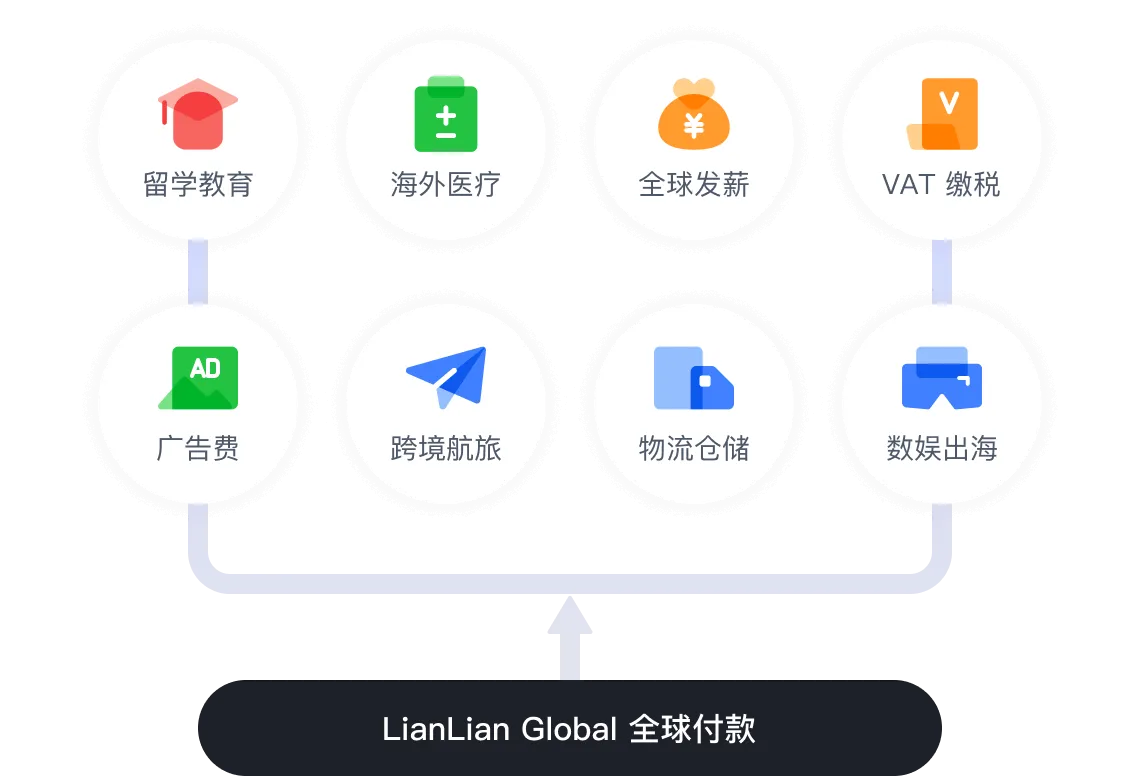 快速提高编码速度的技巧